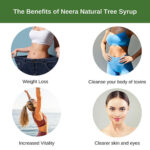 Neera Natural One Week Pack Master Cleanse Diet - Image 5